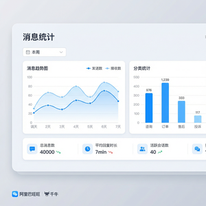 旺旺商聊官网 - 旺旺商聊二手商品商家使用指南